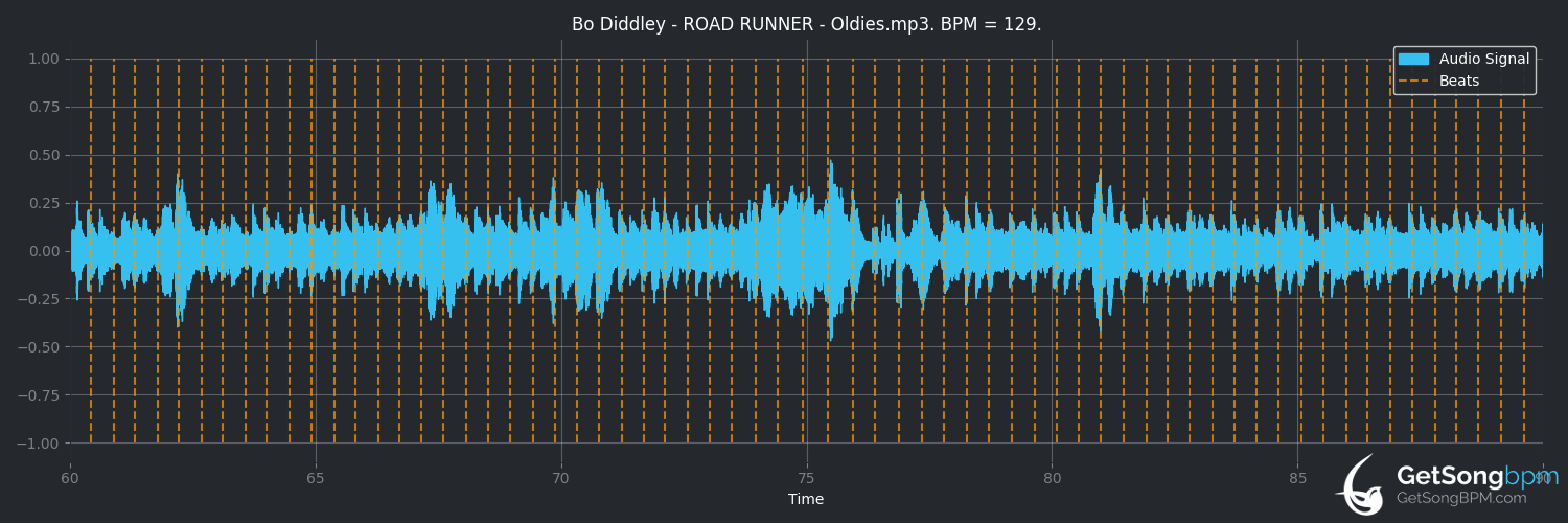 bpm analysis for Road Runner (Bo Diddley)