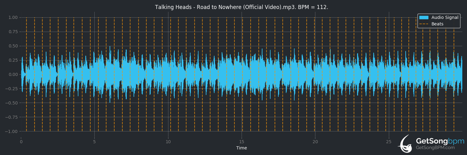 bpm analysis for Road to Nowhere (Talking Heads)