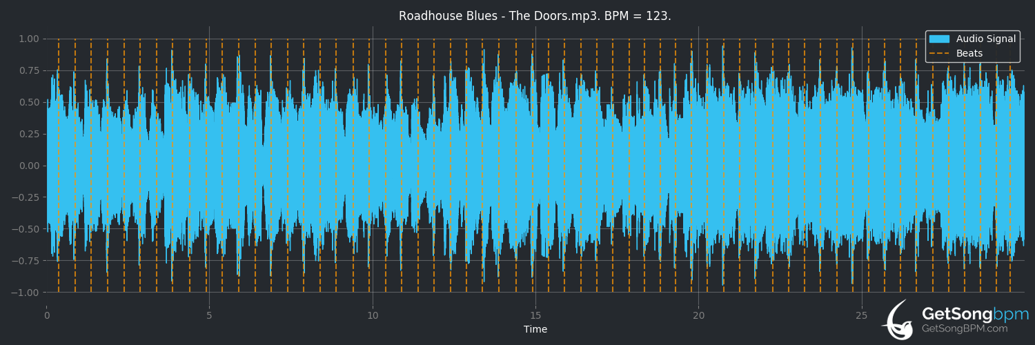 bpm analysis for Roadhouse Blues (The Doors)