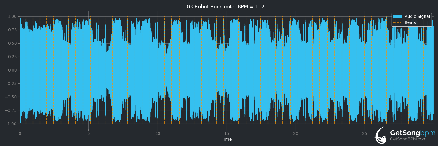 bpm analysis for Robot Rock (Daft Punk)