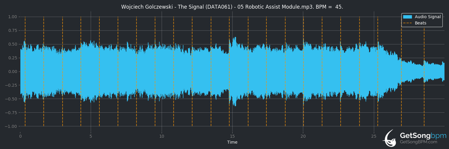 bpm analysis for Robotic Assist Module (Wojciech Golczewski)