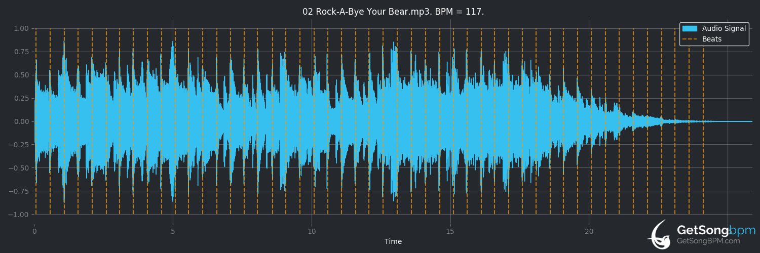 bpm analysis for Rock-A-Bye Your Bear (The Wiggles)