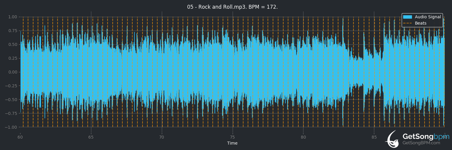 bpm analysis for Rock and Roll (Led Zeppelin)