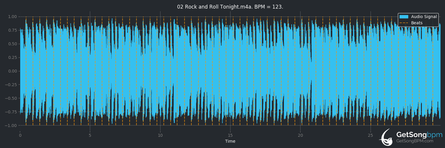 bpm analysis for Rock and Roll Tonight (Chris Rea)