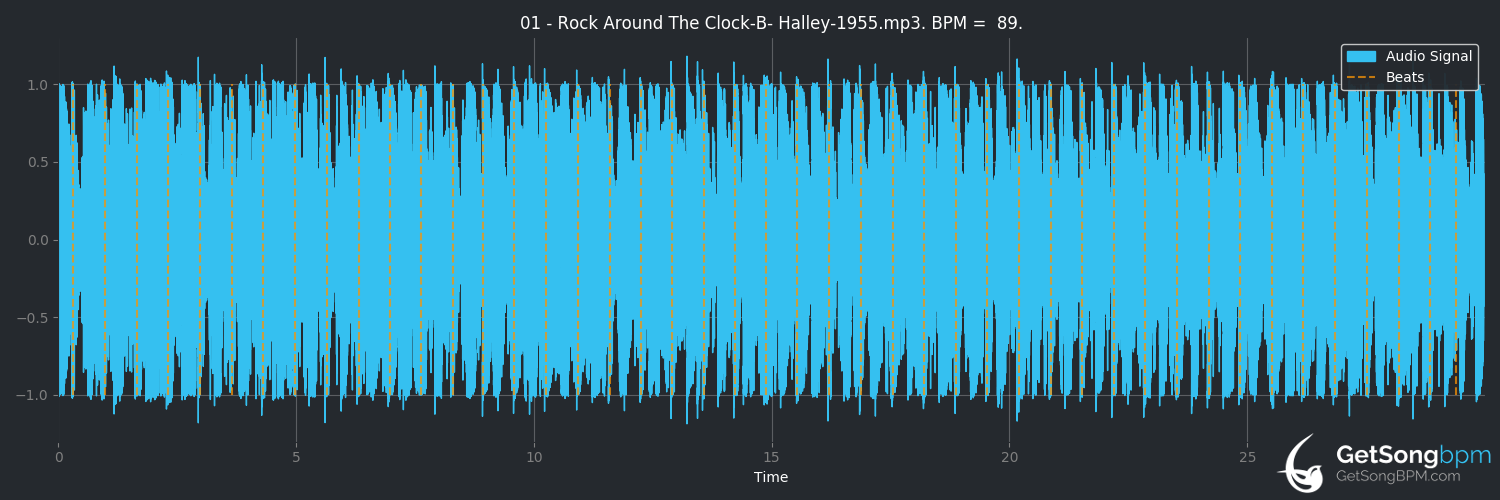 bpm analysis for Rock Around the Clock (Bill Haley & His Comets)