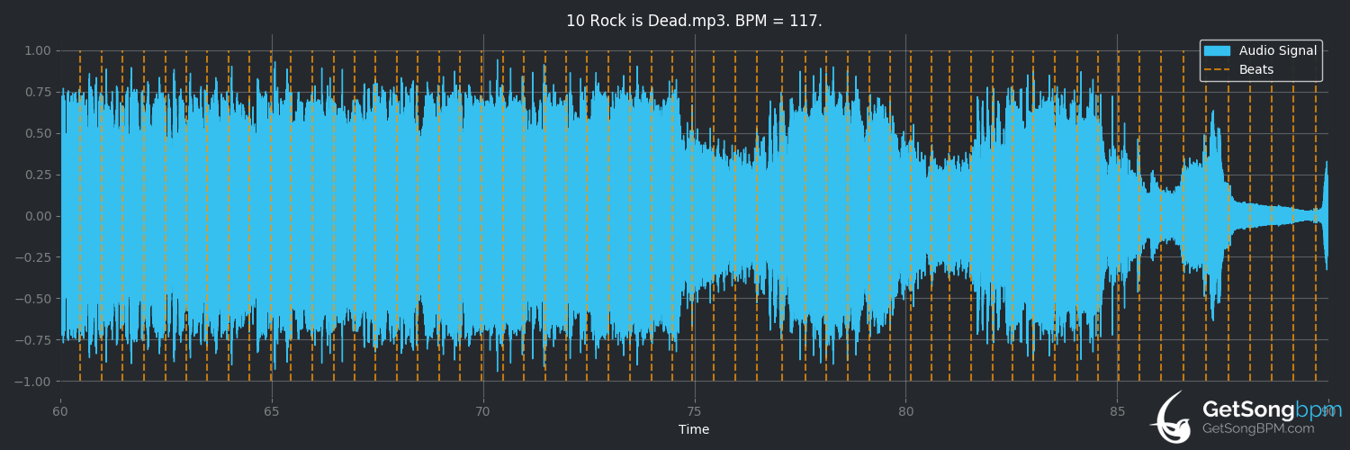 bpm analysis for Rock Is Dead (Tenacious D)