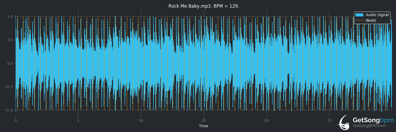 bpm analysis for Rock Me Baby (Steve Miller Band)