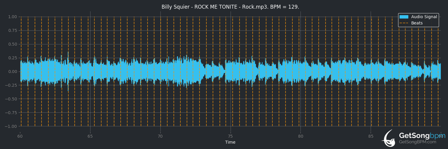 bpm analysis for Rock Me Tonite (Billy Squier)
