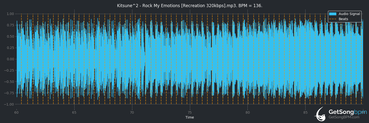 bpm analysis for Rock My Emotions (Kitsune²)