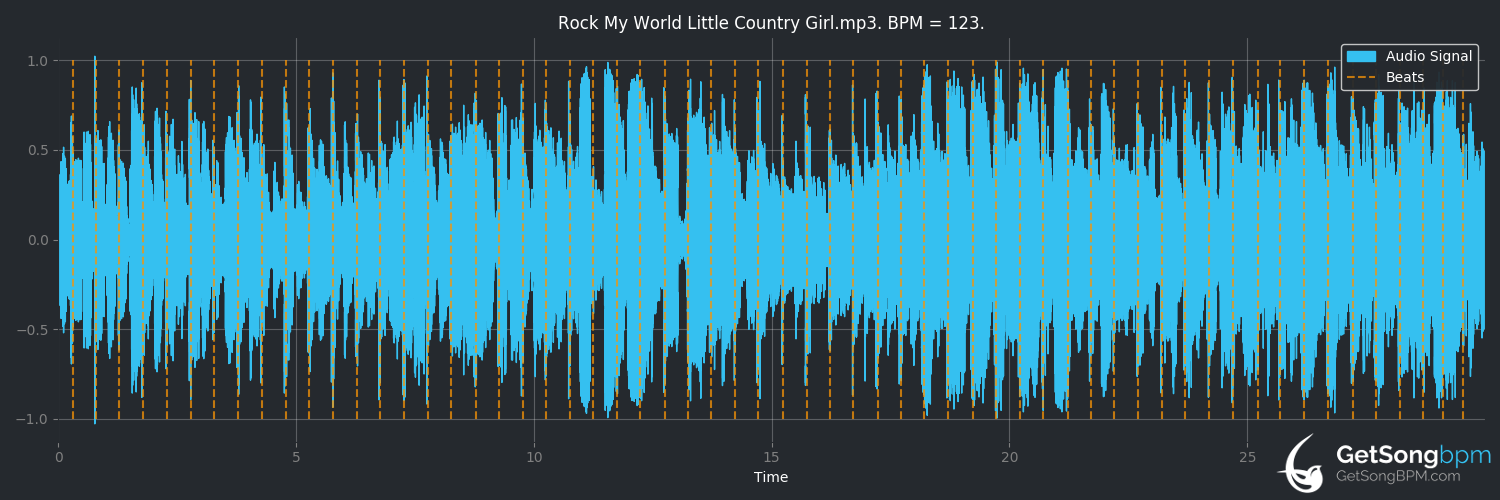 bpm analysis for Rock My World (Little Country Girl) (Brooks & Dunn)