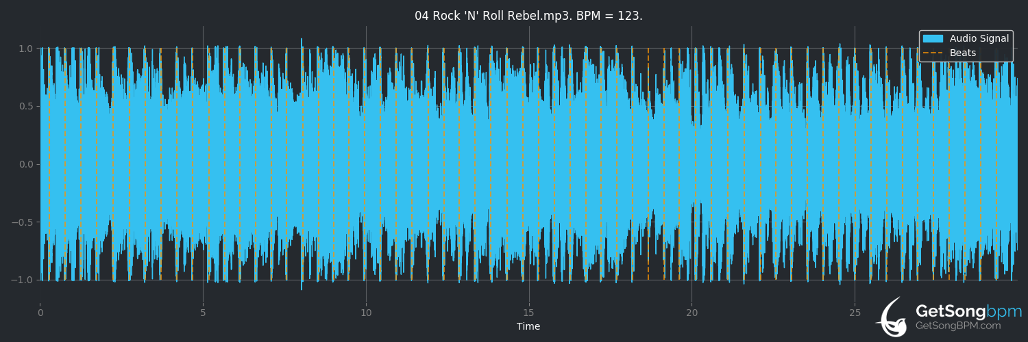 bpm analysis for Rock 'n' Roll Rebel (Ozzy Osbourne)