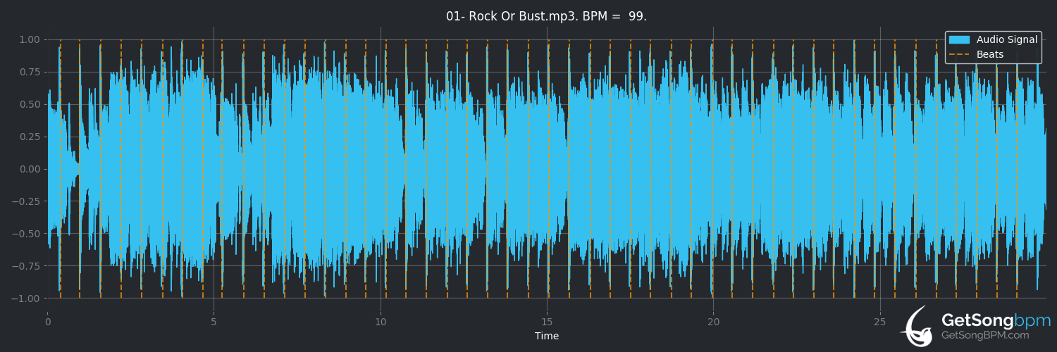 bpm analysis for Rock or Bust (AC/DC)
