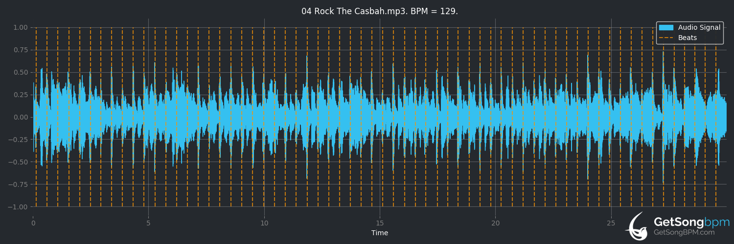 bpm analysis for Rock the Casbah (The Clash)