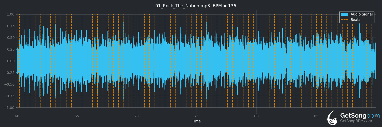 bpm analysis for Rock the Nation (Montrose)