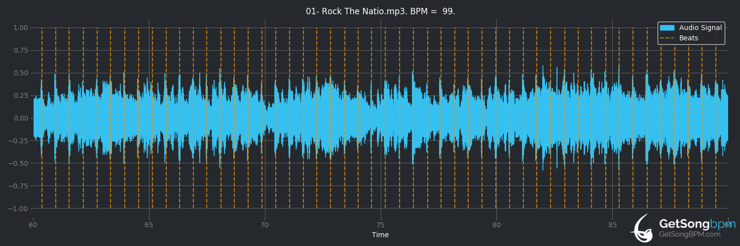 bpm analysis for Rock the Nations (Saxon)