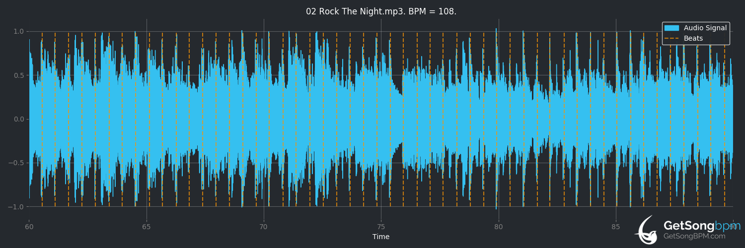 bpm analysis for Rock the Night (Europe)