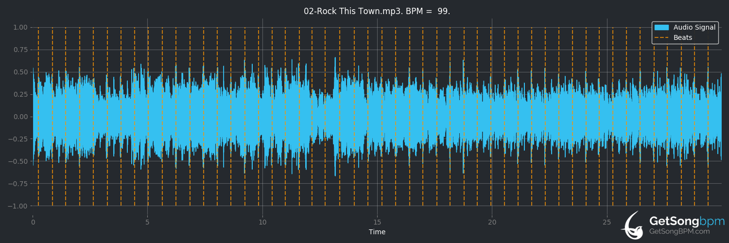 bpm analysis for Rock This Town (Stray Cats)