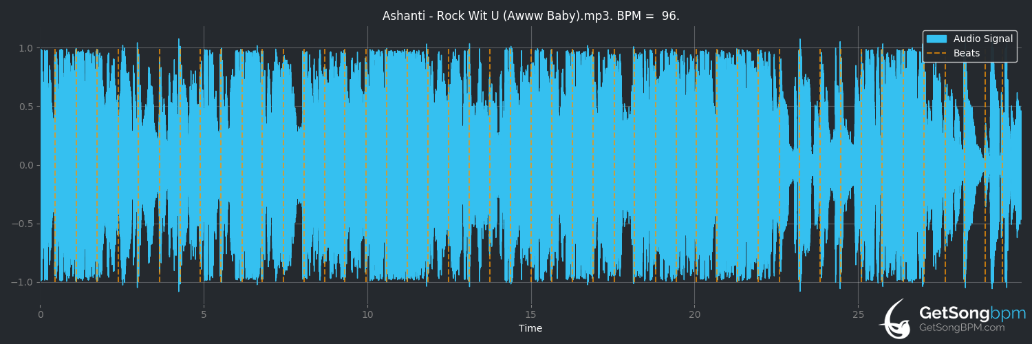 bpm analysis for Rock Wit U (Awww Baby) (Ashanti)