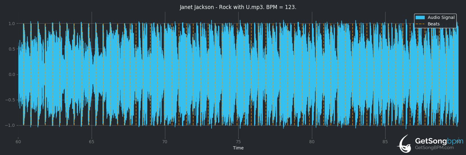 bpm analysis for Rock With U (Janet Jackson)