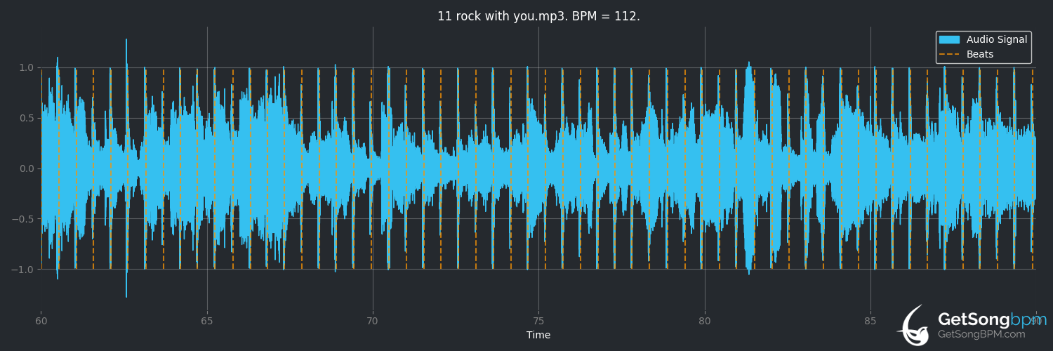 bpm analysis for Rock With You (Michael Jackson)