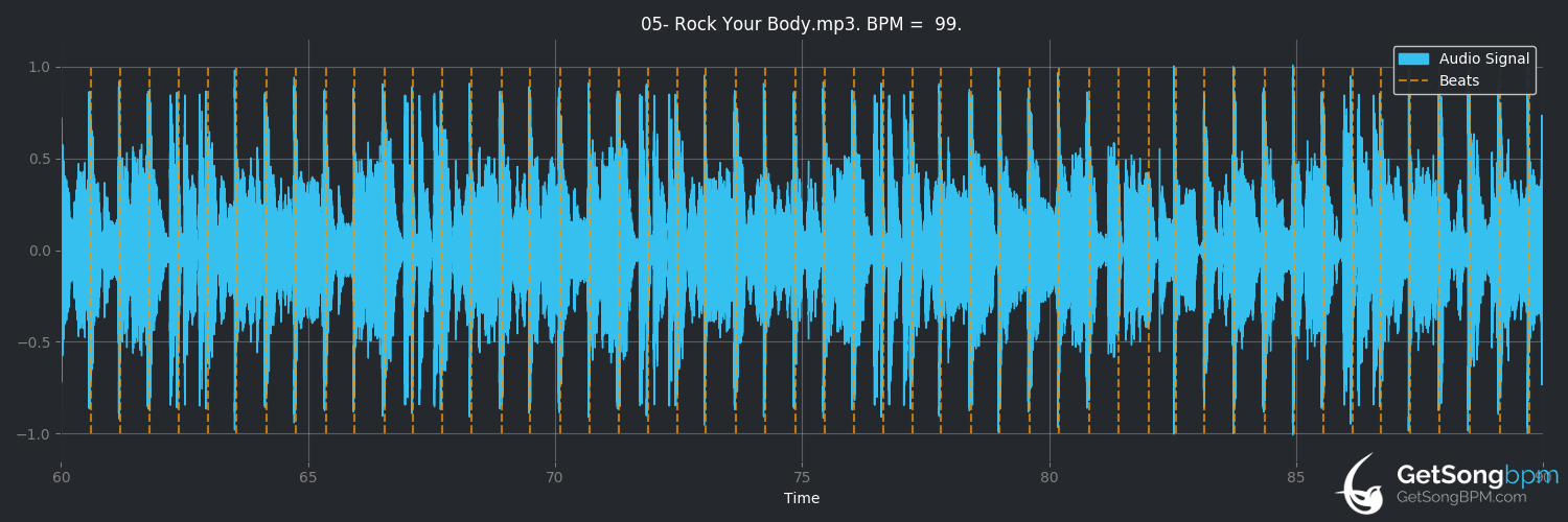 bpm analysis for Rock Your Body (Justin Timberlake)