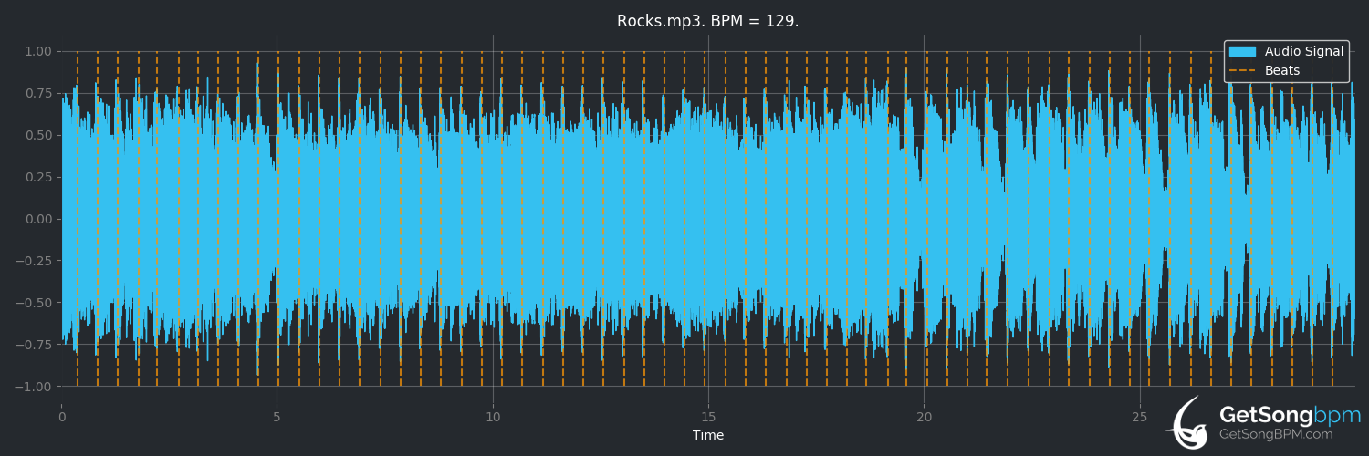 bpm analysis for Rocks (Primal Scream)