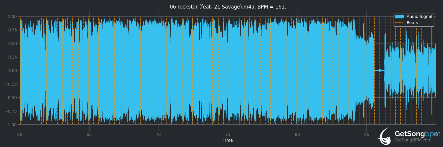 bpm analysis for rockstar (feat. 21 Savage) (Post Malone)