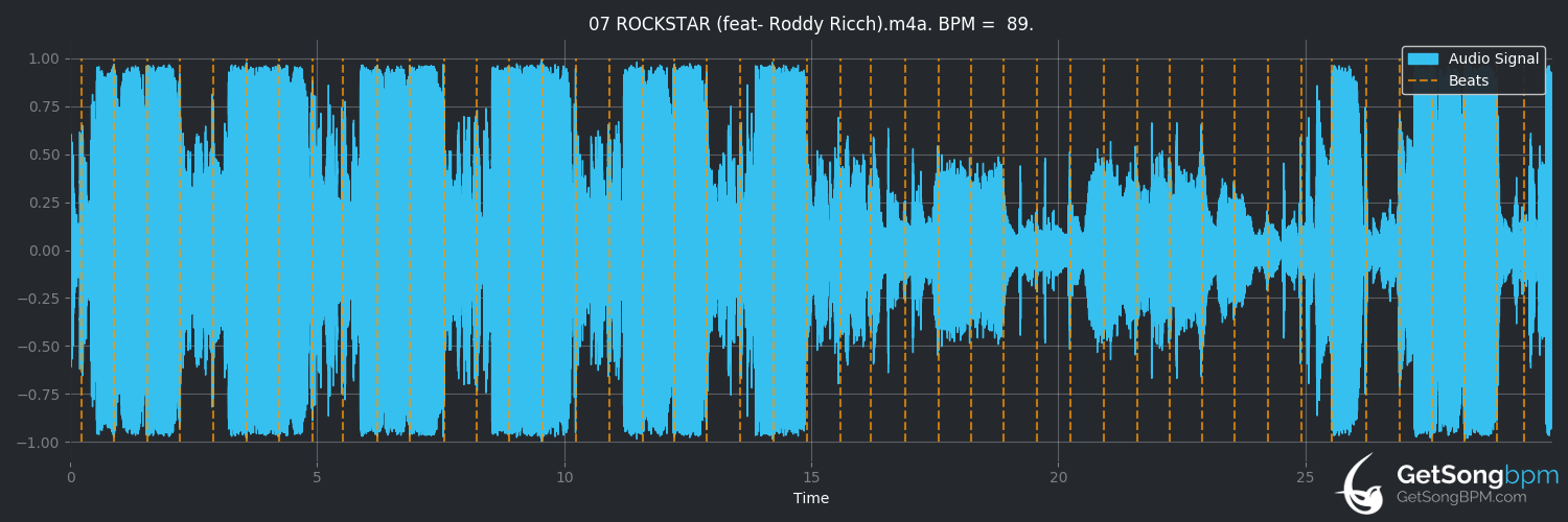 bpm analysis for ROCKSTAR (feat. Roddy Ricch) (DaBaby)