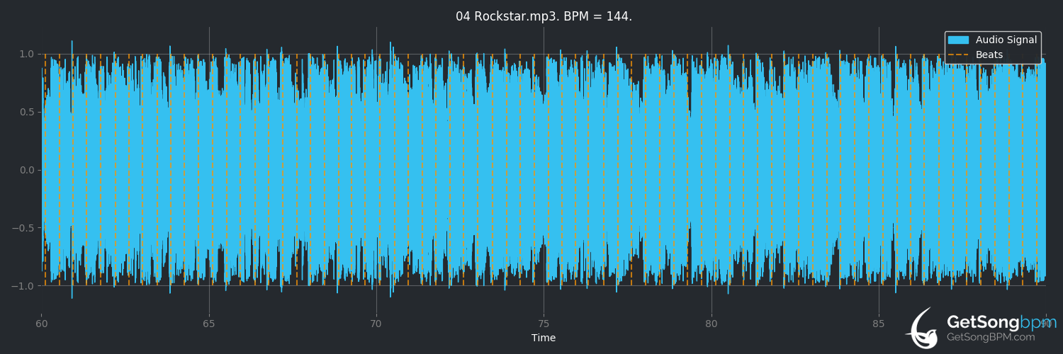 bpm analysis for Rockstar (Nickelback)