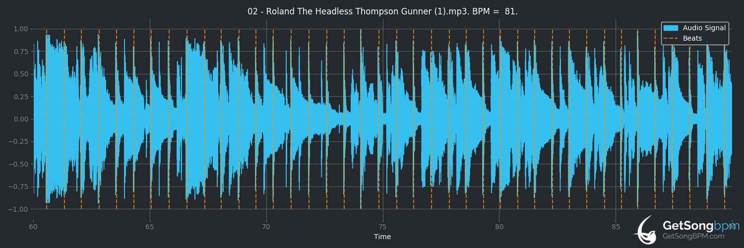 bpm analysis for Roland the Headless Thompson Gunner (Warren Zevon)