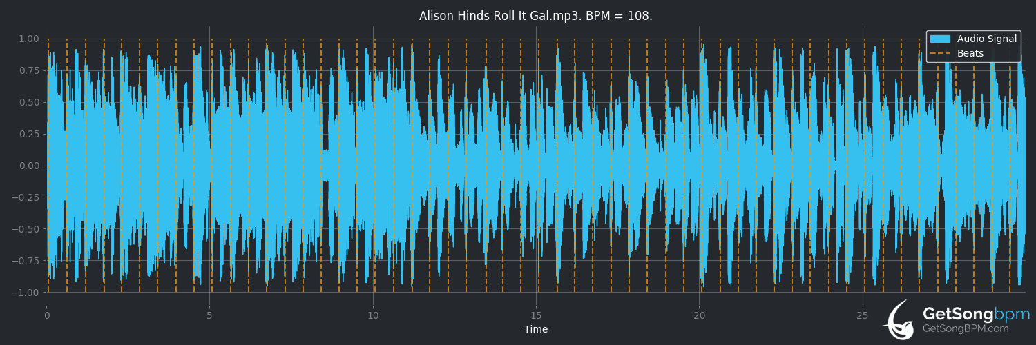 bpm analysis for Roll It Gal (Alison Hinds)