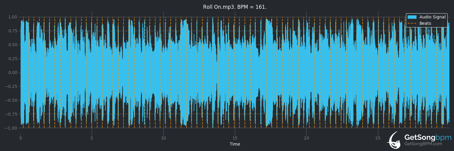 bpm analysis for Roll On (J.J. Cale)