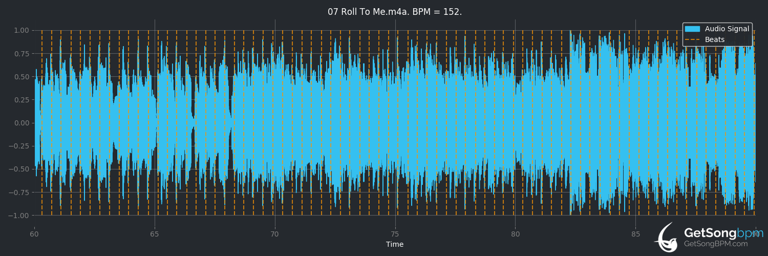 bpm analysis for Roll to Me (Del Amitri)