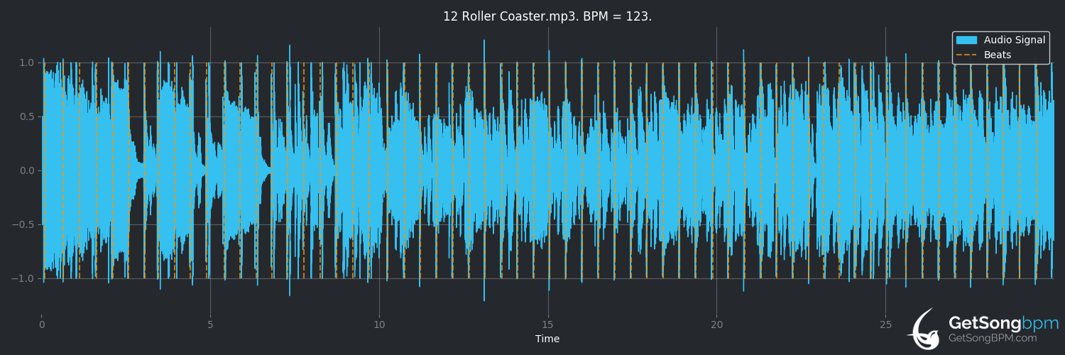 bpm analysis for Roller Coaster (Dirty Loops)