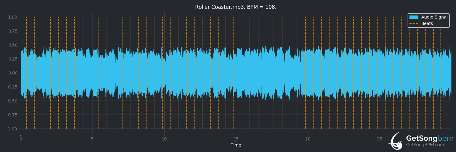 bpm analysis for Roller Coaster (Luke Bryan)
