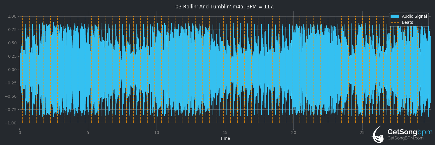bpm analysis for Rollin' and Tumblin' (Bob Dylan)
