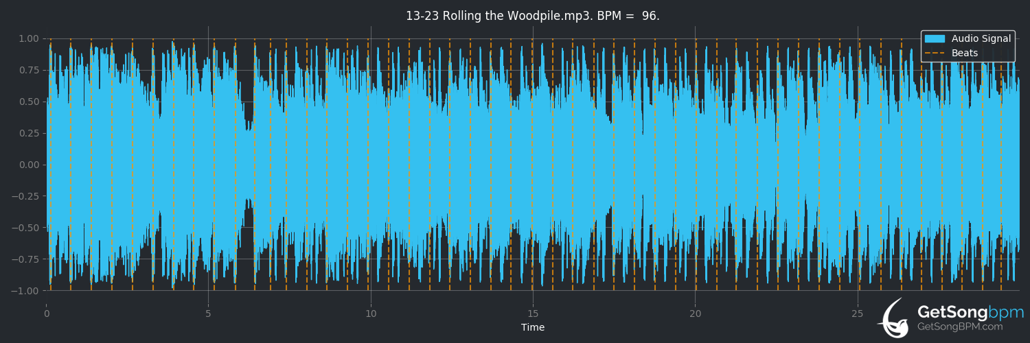 bpm analysis for Rolling the Woodpile (Santiano)