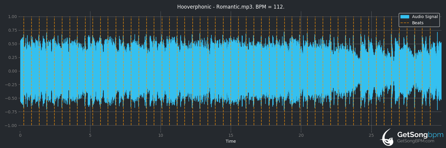 bpm analysis for Romantic (Hooverphonic)