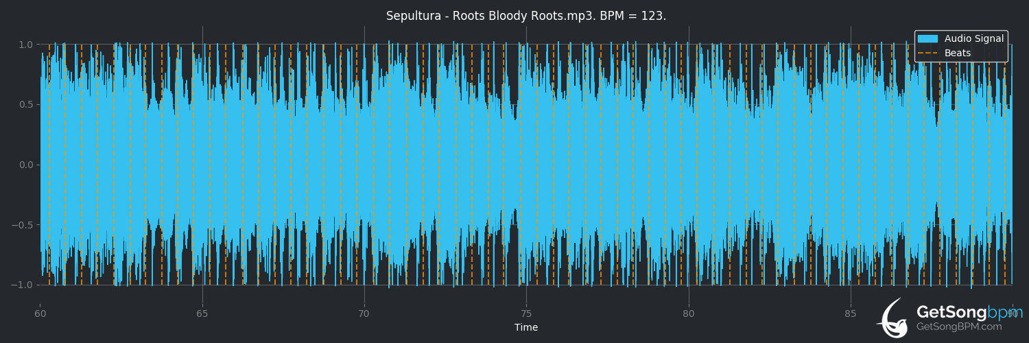 bpm analysis for Roots Bloody Roots (Sepultura)