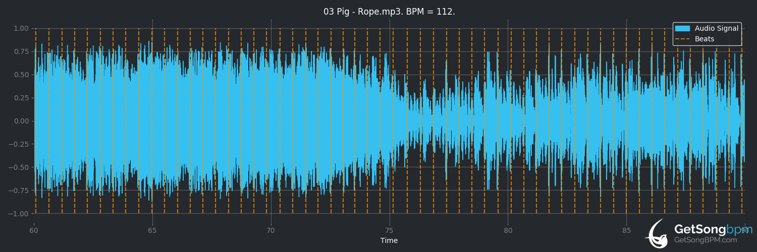 bpm analysis for Rope (PIG)