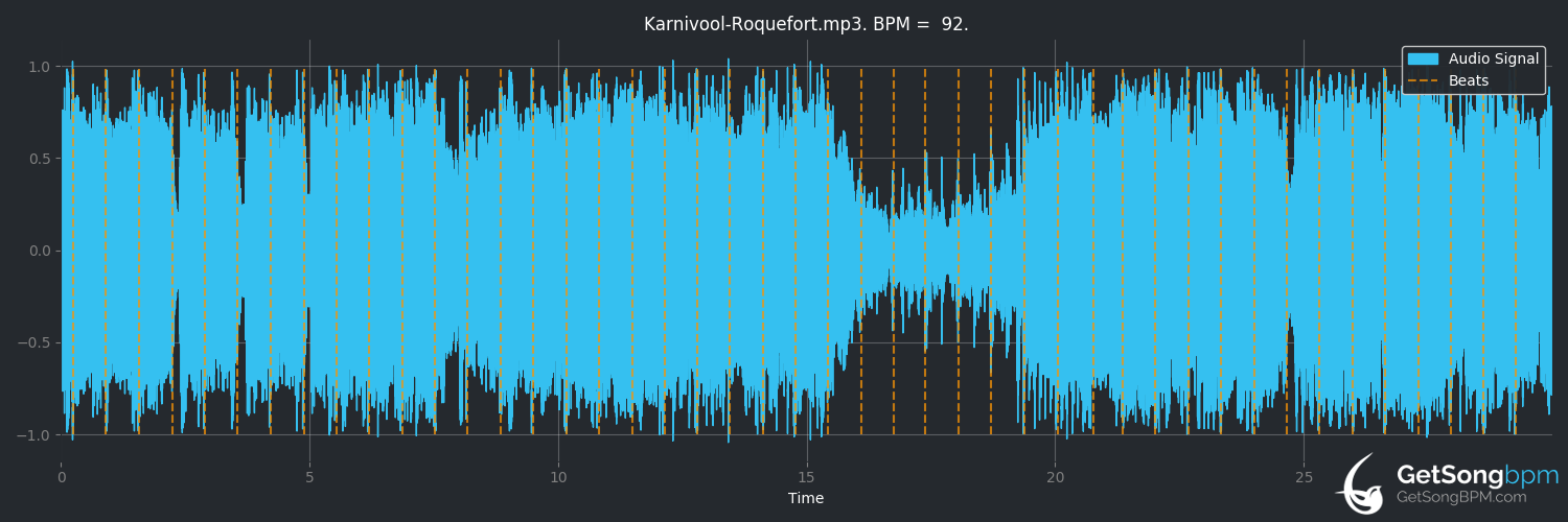 bpm analysis for Roquefort (Karnivool)