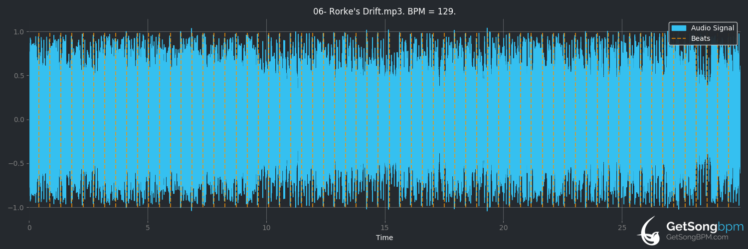 bpm analysis for Rorke's Drift (Sabaton)