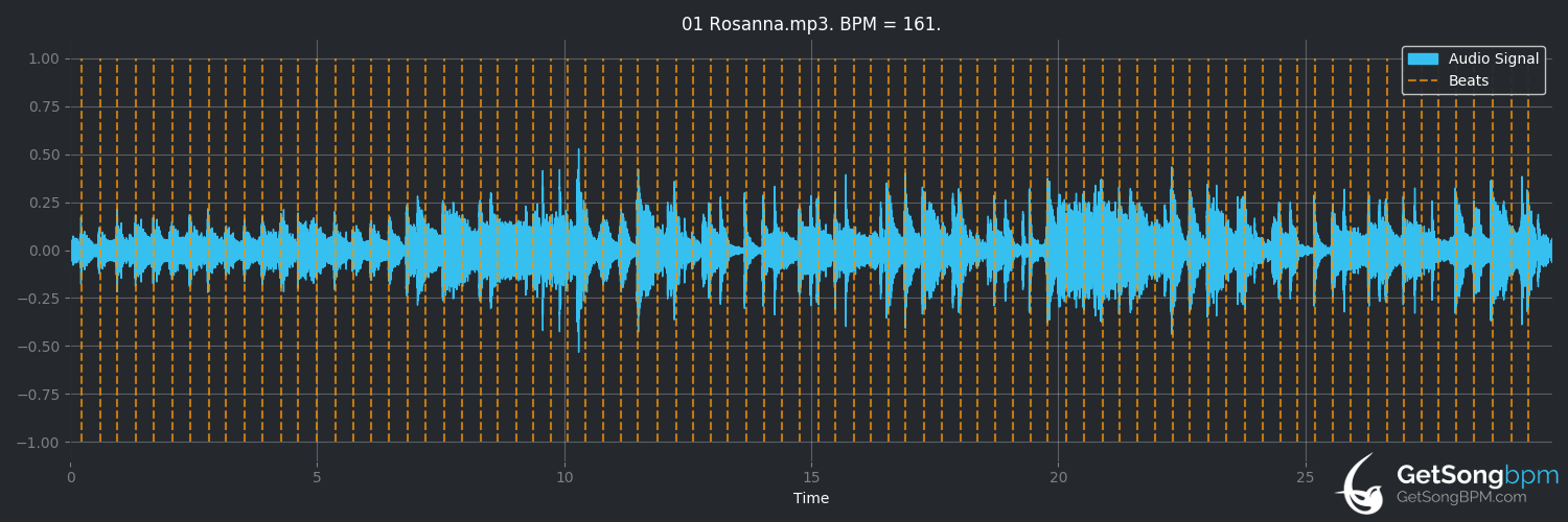 hold the line bpm