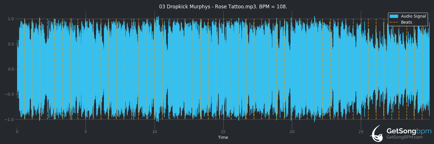bpm analysis for Rose Tattoo (Dropkick Murphys)