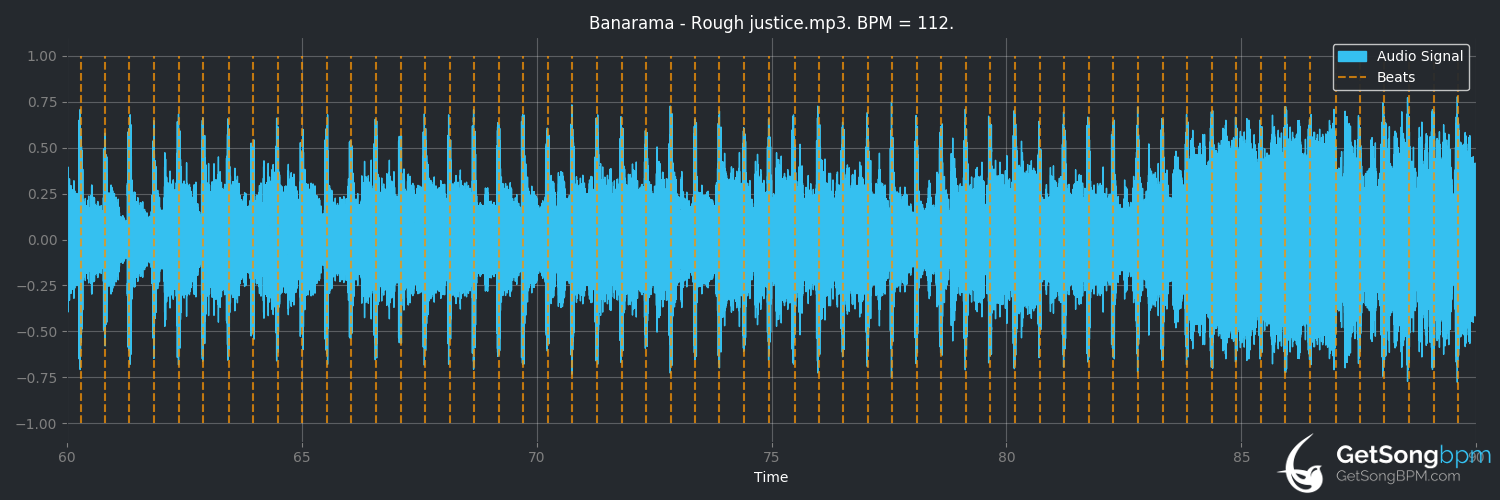 bpm analysis for Rough Justice (Bananarama)