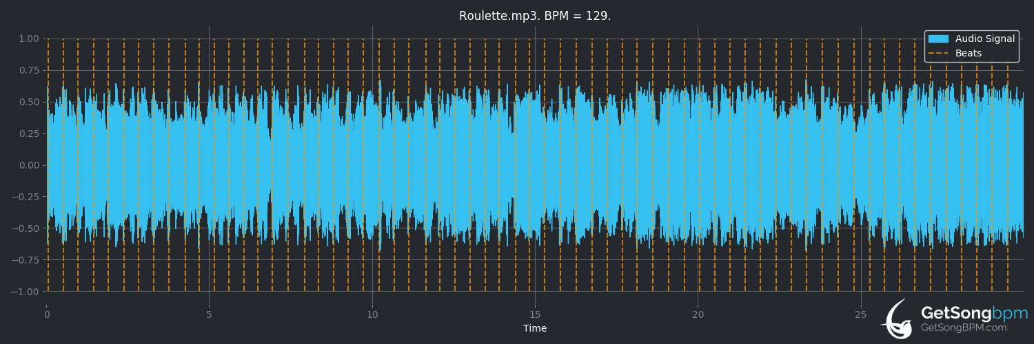 bpm analysis for Roulette (System of a Down)