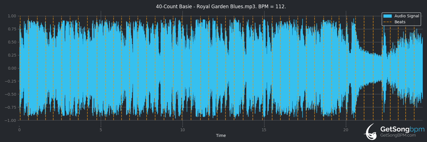 bpm analysis for Royal Garden Blues (Count Basie)