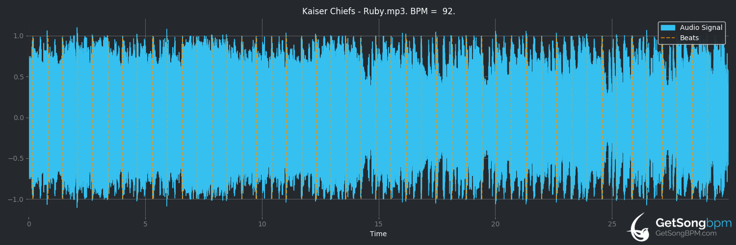 bpm analysis for Ruby (Kaiser Chiefs)