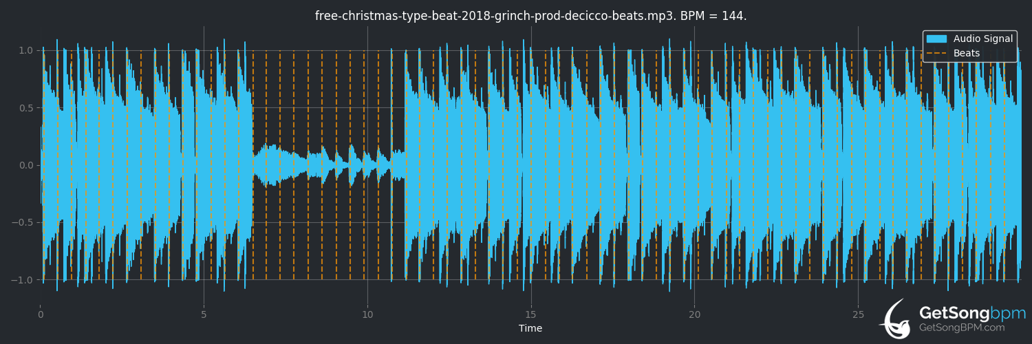 bpm analysis for Rudolph the Red-Nosed Reindeer (Gene Autry)