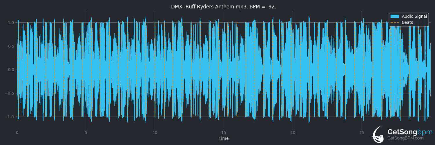 bpm analysis for Ruff Ryders' Anthem (DMX)